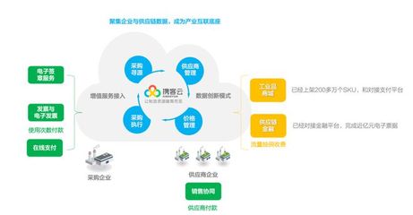 供應(yīng)鏈關(guān)系管理新突破 攜客云完成數(shù)千萬元B+輪融資，隱山資本領(lǐng)投助力行業(yè)升級(jí)