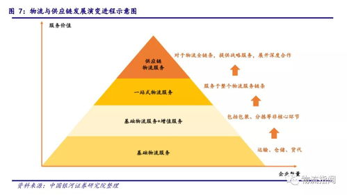 數(shù)字化浪潮下的戰(zhàn)略抉擇 解析菜鳥、順豐、京東布局?jǐn)?shù)字供應(yīng)鏈的動(dòng)因與網(wǎng)絡(luò)貨運(yùn)的關(guān)鍵作用